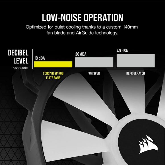 CORSAIR iCUE SP140 RGB Elite Dual Fan Kit - PakByte Computers 