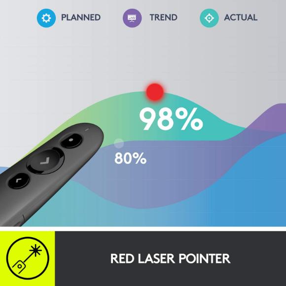 Logitech R500 Laser Presentation Remote Clicker - PakByte Computers 