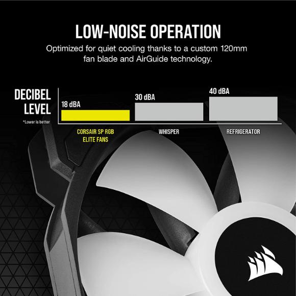 CORSAIR iCUE SP120 RGB ELITE Triple Fan Kit - PakByte Computers 