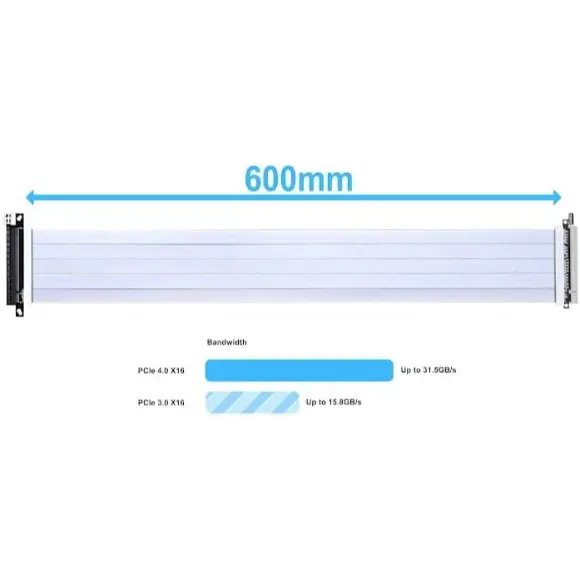 Lian Li-PW-PCI-4-60W 600mm PCI-e 4.0 Riser Cable White - PakByte Computers 