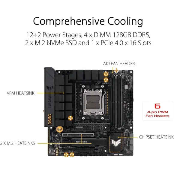 ASUS TUF GAMING B650M-PLUS WIFI Motherboard - PakByte Computers 