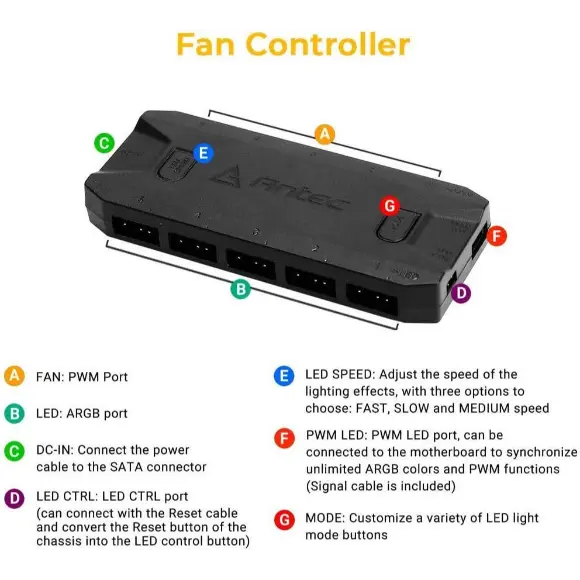 Antec Prizm 120 ARGB Fans (3 in 1 Pack) with Fan Controller & ARGB LED Strips - PakByte Computers 