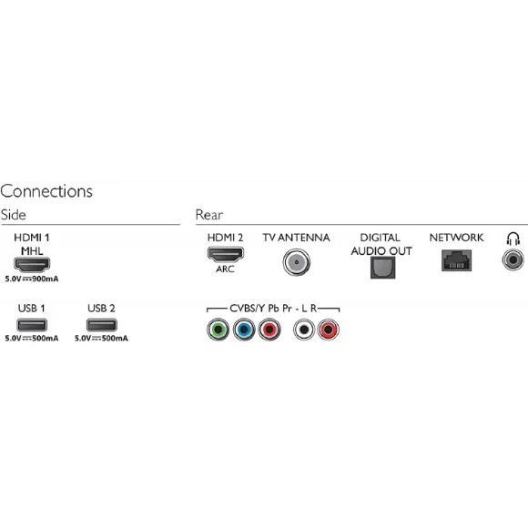 Philips 5800 43" Ultra Slim Full HD LED Smart TV (43PFT5813/98) - PakByte Computers 