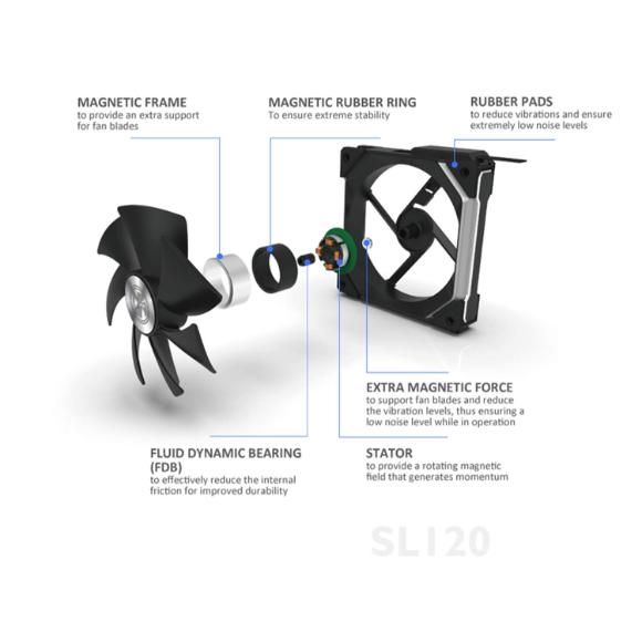 Lian Li UNI Fan SL140 Double Pack White with Controller (ARGB 140mm LED PWM Daisy-Chain) (SL140-2 White Cooler) - PakByte Computers 