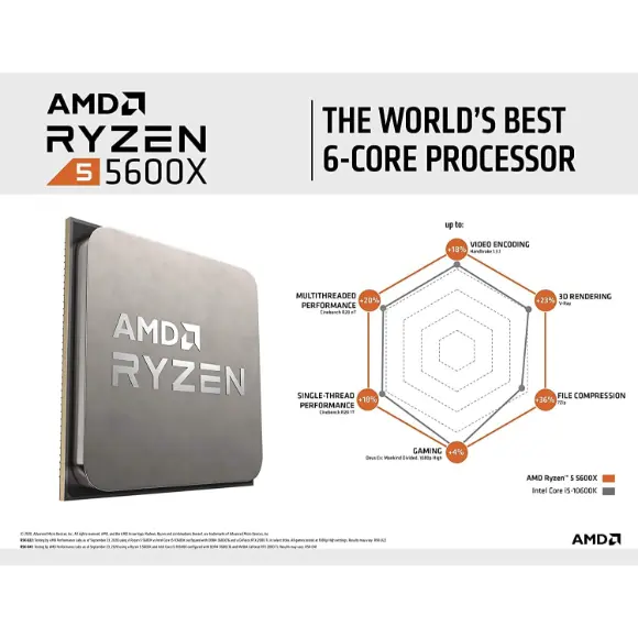 AMD Ryzen 5 3600 CPU displayed, showcasing 3.6GHz clock speed and 8MB L3 cache, perfect for high-performance computing.