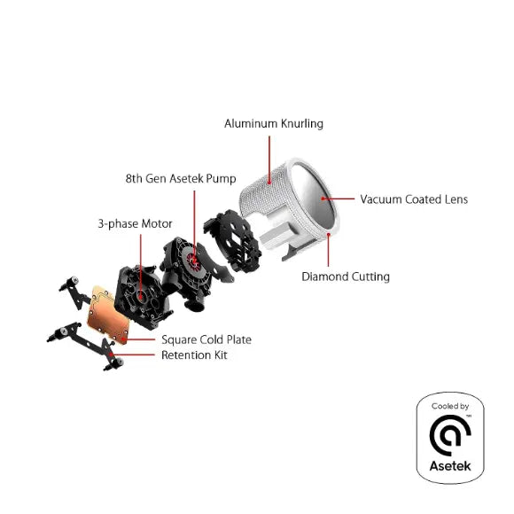 ASUS ROG RYUO III 360 ARGB CPU Cooler - White Edition - PakByte Computers 