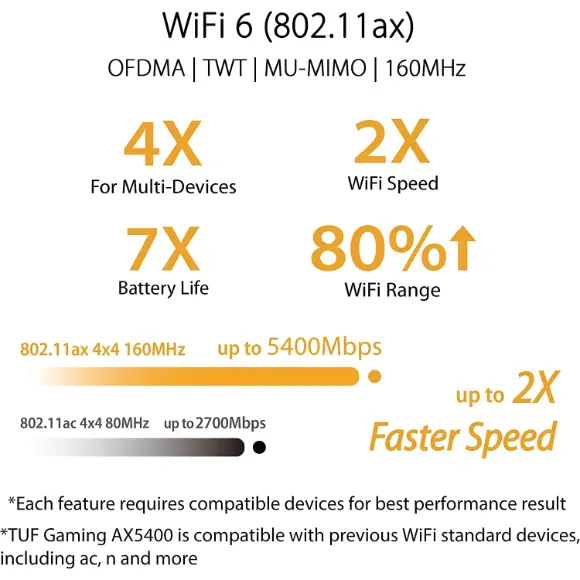 ASUS TUF Gaming AX5400 WiFi 6 Router - PakByte Computers 