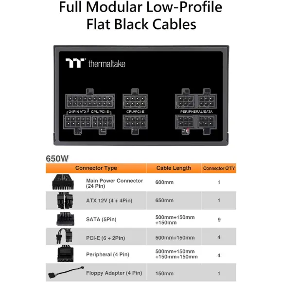 Thermaltake Toughpower GF1 750W 80+ Gold Power Supply - PakByte Computers 