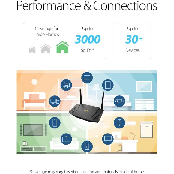 Asus RT-AX56U Dual Band WiFi 6 Wireless Internet Router - PakByte Computers 