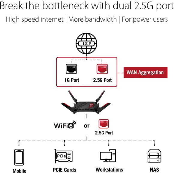 ASUS ROG Rapture GT-AX6000 WiFi 6 AX Gaming Router - PakByte Computers 