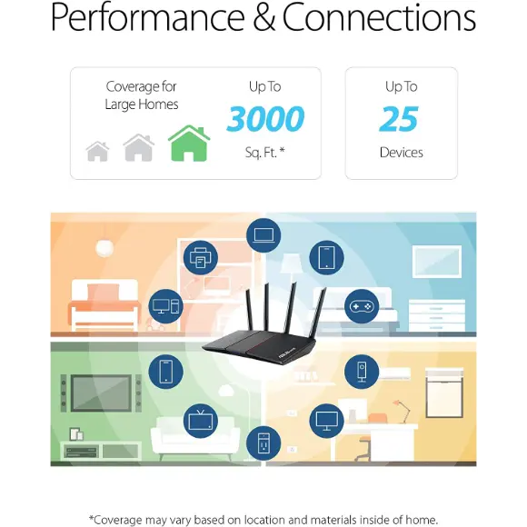 ASUS RT-AX55 AX1800 WiFi 6 Dual Band Wireless Router - PakByte Computers 