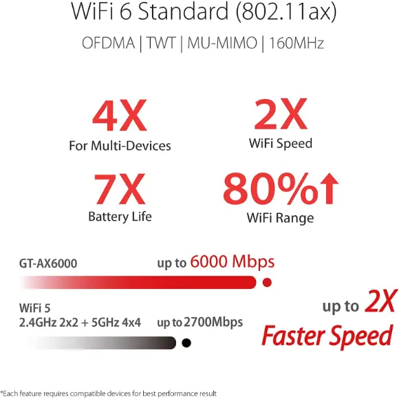 ASUS RT-AX86U PRO Dual Band WiFi 6 Gaming Router - PakByte Computers 