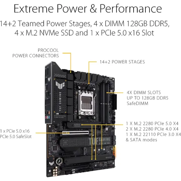 Asus TUF Gaming X670E-PLUS DDR5 Motherboard - PakByte Computers 