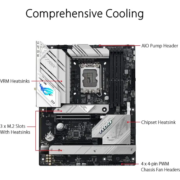 ASUS ROG STRIX B760-A WIFI GAMING MOTHERBOARD - PakByte Computers 