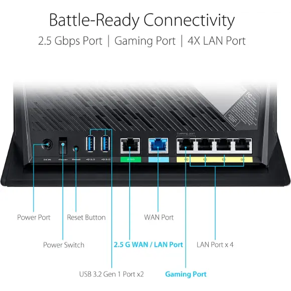 ASUS RT-AX86U WiFi 6 Gaming Dual Band Wireless Internet Router - PakByte Computers 