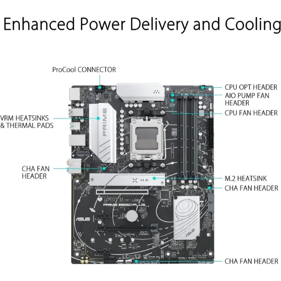 ASUS Prime B650-PLUS AMD B650 Ryzen 7000 ATX Motherboard - PakByte Computers 