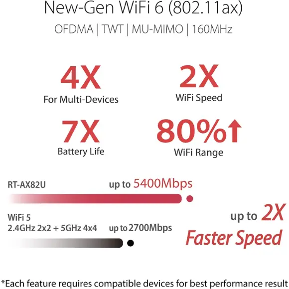 ASUS RT-AX82U WiFi 6 Wireless Internet Router - PakByte Computers 