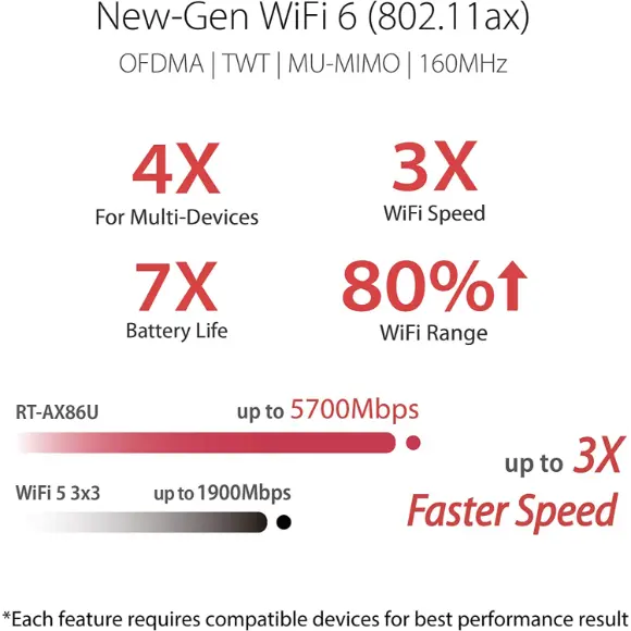 ASUS RT-AX86U WiFi 6 Gaming Dual Band Wireless Internet Router - PakByte Computers 