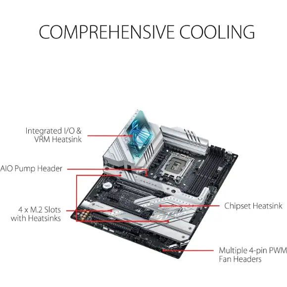 ASUS ROG STRIX Z790-A GAMING WIFI MOTHERBOARD - PakByte Computers 