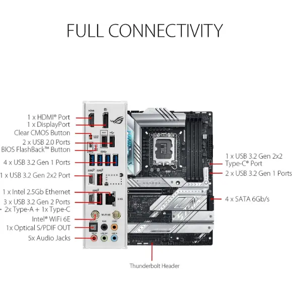 ASUS ROG STRIX Z790-A GAMING WIFI MOTHERBOARD - PakByte Computers 