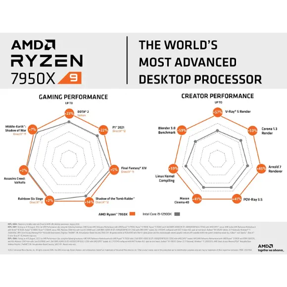 AMD Ryzen 9 7950X 16-Core, 32-Thread Unlocked Desktop Processor - PakByte Computers 