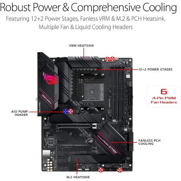 ASUS ROG Strix B550-F Gaming AMD AM4 (3rd Gen Ryzen ATX Gaming) - PakByte Computers 