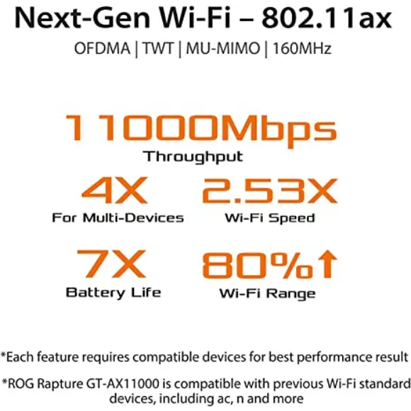 ASUS ROG GT-AX11000 - Tri-Band 10 Gigabit Wireless Router - PakByte Computers 