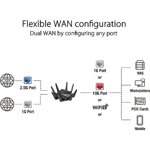 ASUS ROG Rapture GT-AXE16000 Extendable Gaming Router - PakByte Computers 