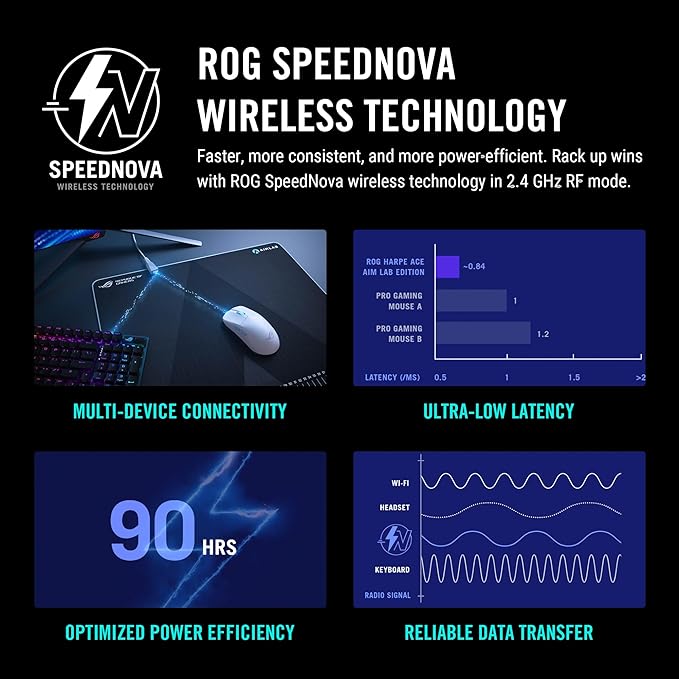 ASUS ROG Harpe Wireless Gaming Mouse | Ace Aim Lab Edition, 54g Ultra-Light, 36,000 DPI, Tri-Mode Connectivity - PakByte Computers 