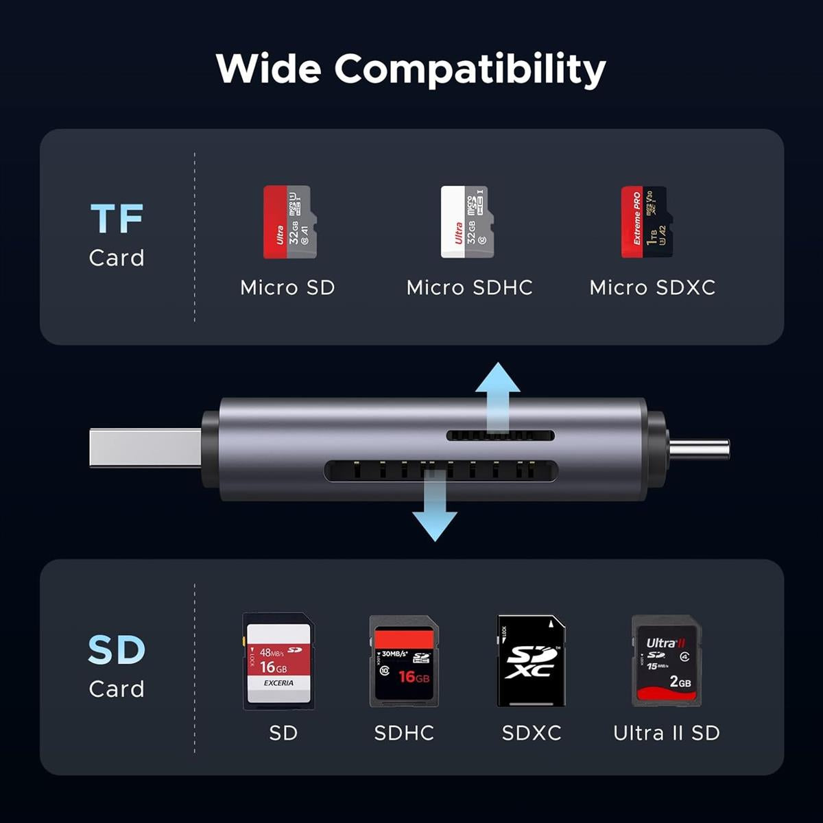 Ugreen 2-in-1 SD Card Reader, USB-C USB 3.0 Micro SD Card Reader Memory Card Reader Adapter for SD SDHC SDXC MicroSD Compatible with iPhone 16 15 Pro/Pro Max Samsung Android Computer PC MacBook iPad - PakByte  