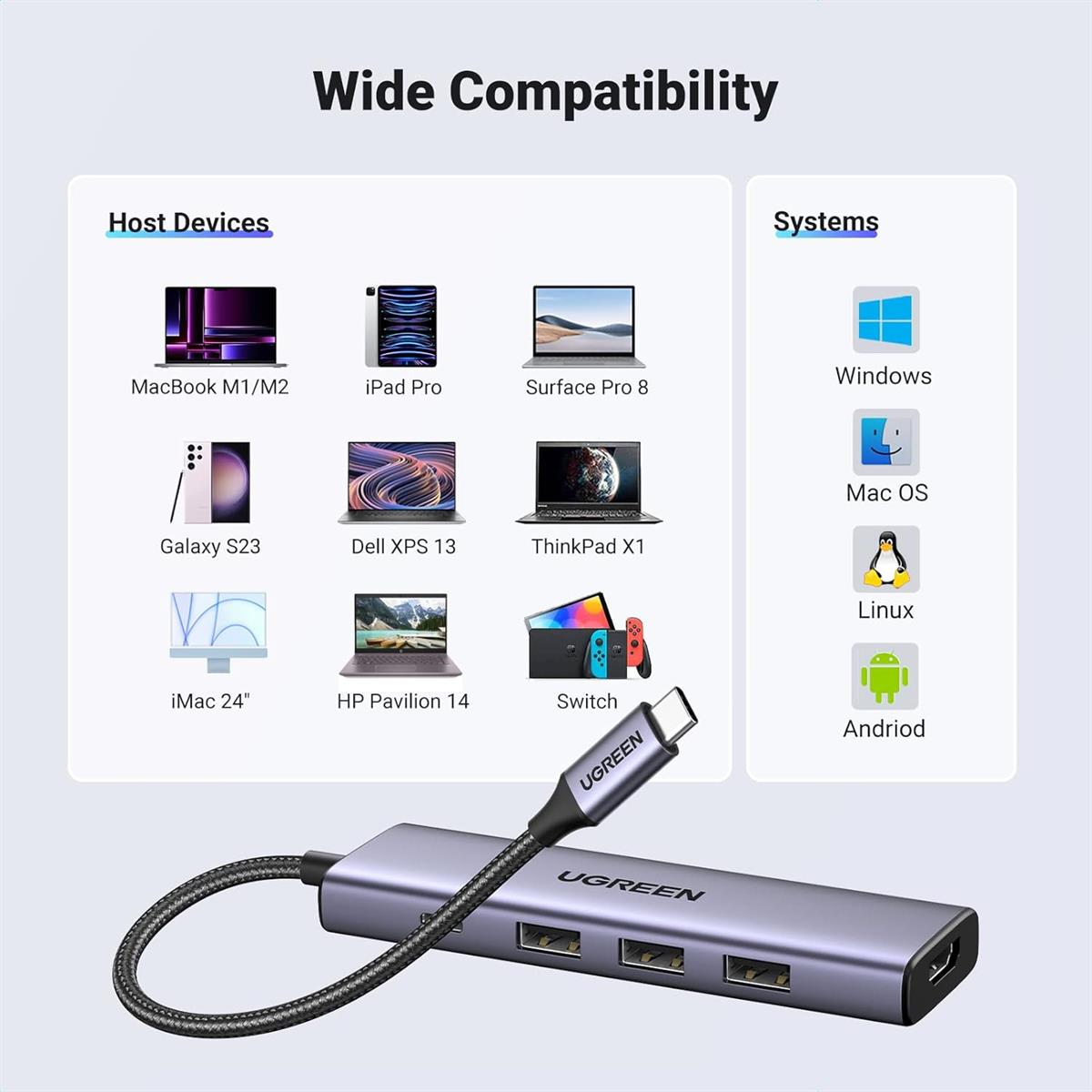 UGREEN USB-C Multifunction Adapter (5- in-1) - PakByte  