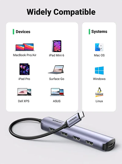 UGREEN USB-C to 4*USB 3.0+HDMI Adapter (5-in-1) - PakByte  