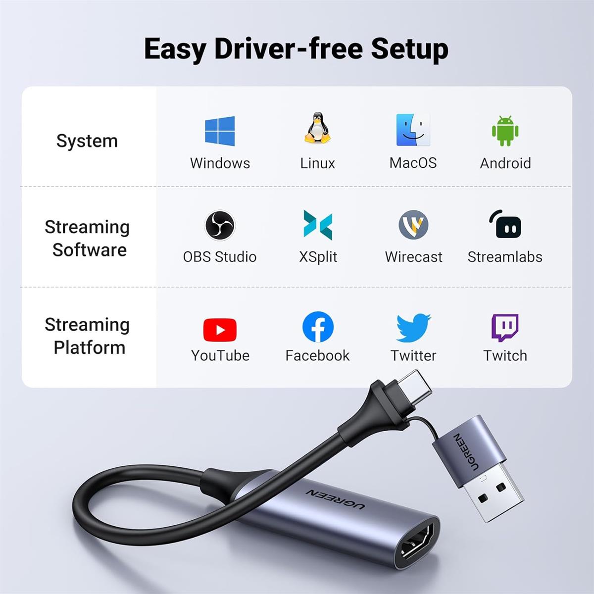 Ugreen Full HD 1080P Video Capture Card 4K HDMI to USB-A/USB-C HDMI Capture Card USB 2.0 Capture Video and Audio Recording for Gaming, Streaming, Teaching, Video Conference - PakByte  